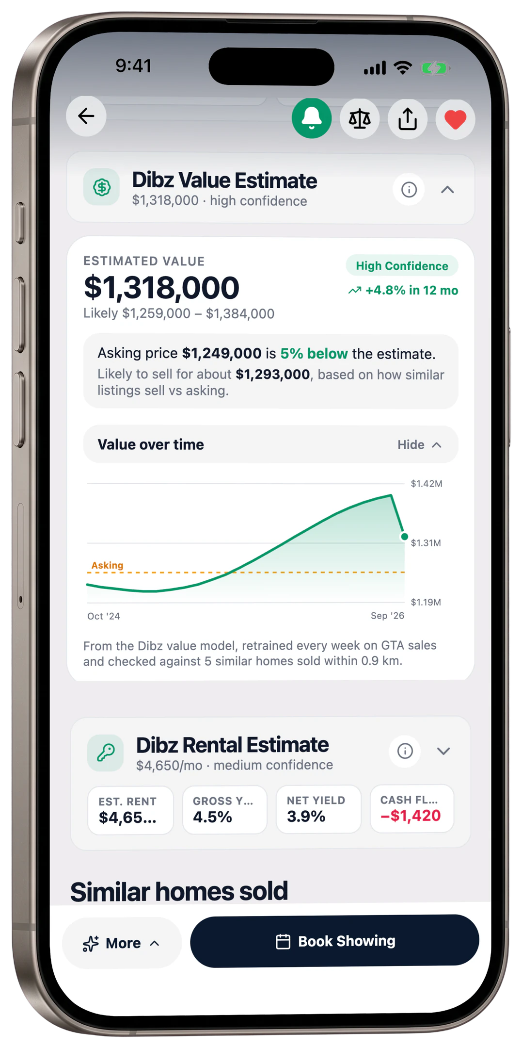 The Dibz Value Estimate: estimated value and likely range, how the asking price compares, and two years of value over time